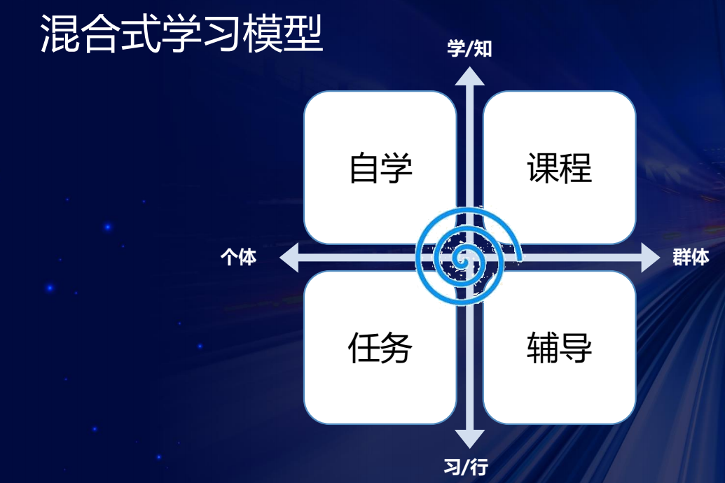 组织人才发展——HR的重头戏来了