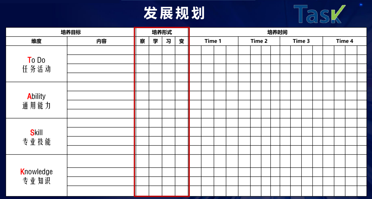 组织人才发展——HR的重头戏来了