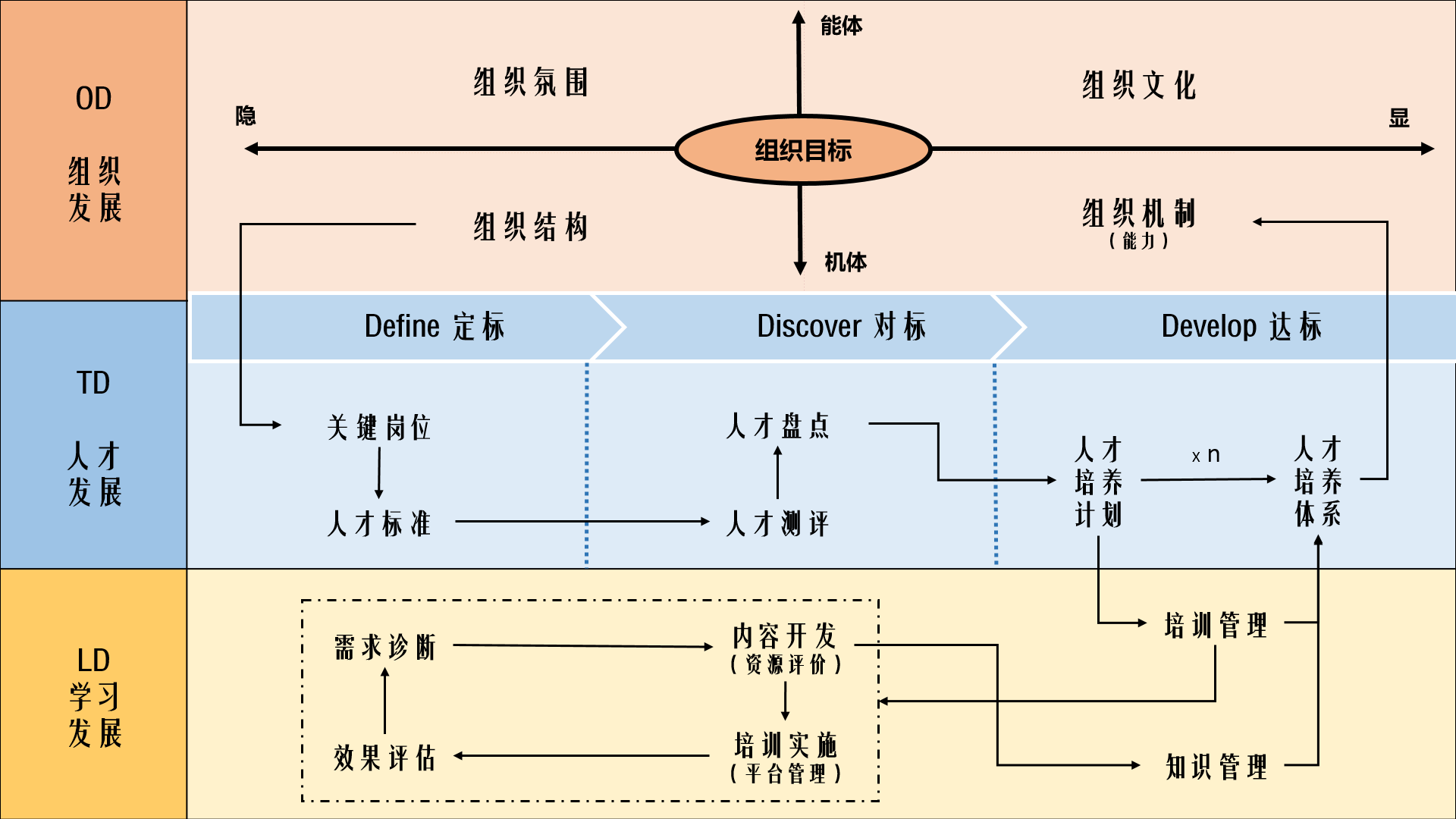 组织人才发展——HR的重头戏来了