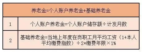 社保缴满15年，可以停缴吗？（文末附上期获奖名单信息）