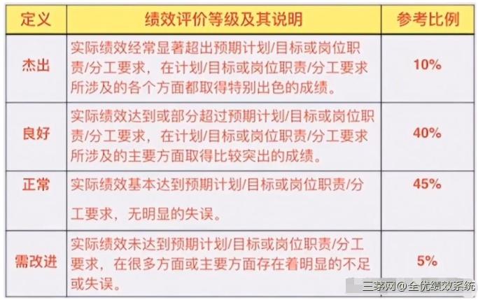 员工期望年薪15万，老板给18万，钱给多了，不是人才也变人才