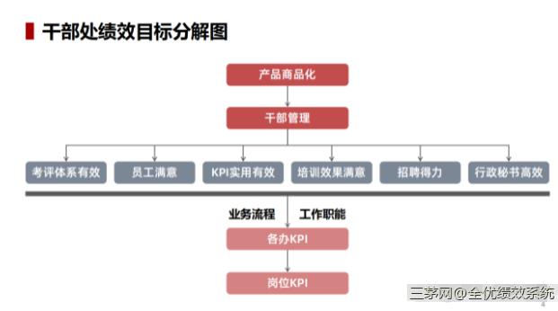 华为组织管理变革12字方针：系统思考、重点突破、持续改善 收