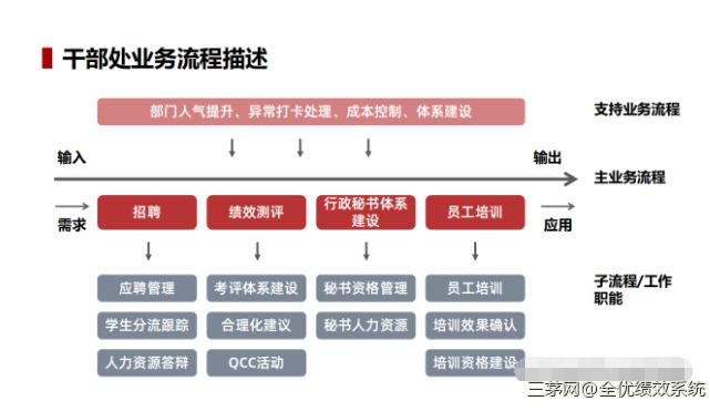 华为组织管理变革12字方针：系统思考、重点突破、持续改善 收