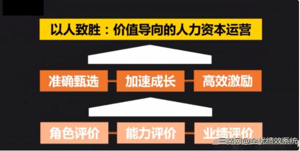 华为组织管理变革12字方针：系统思考、重点突破、持续改善 收