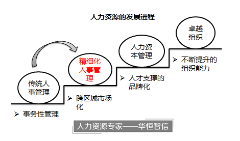 【人力资源战略规划】某电力设计院人力资源战略规划管理咨询项目