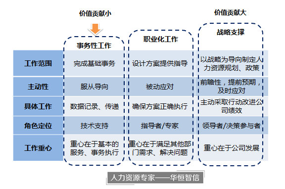 【人力资源战略规划】某电力设计院人力资源战略规划管理咨询项目