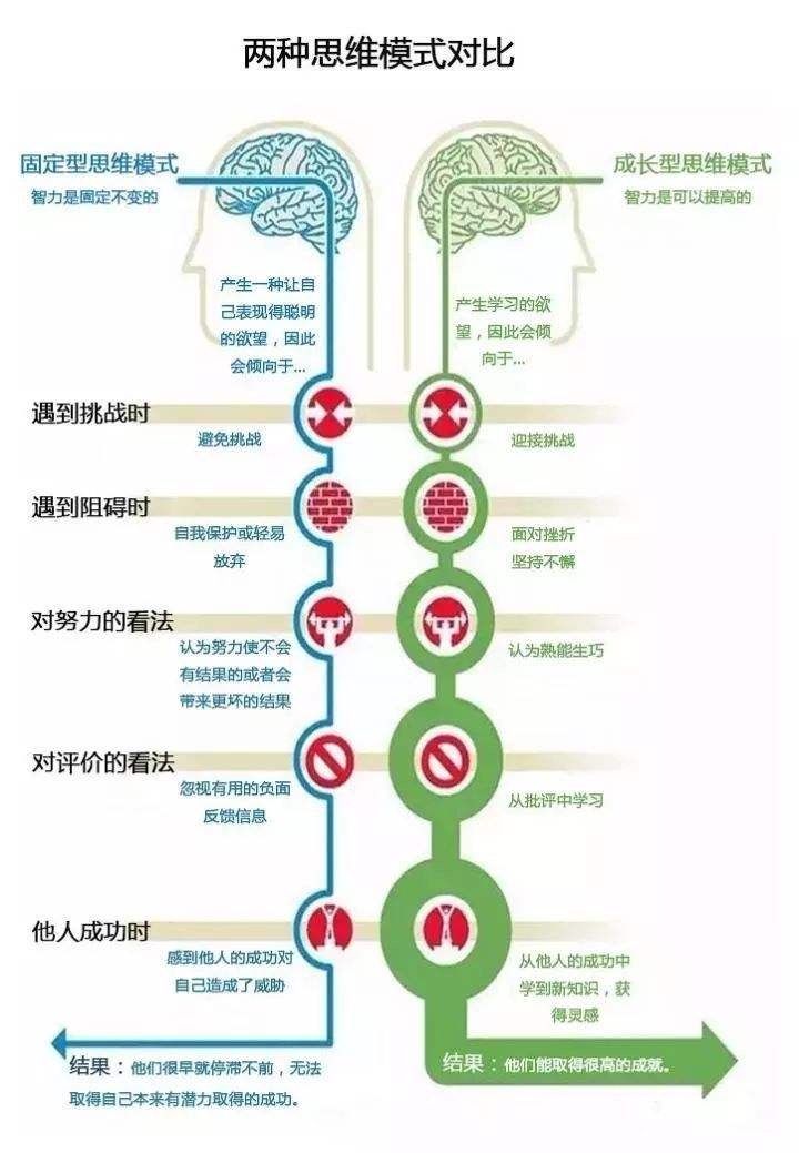 职场算命术，你学废了吗？