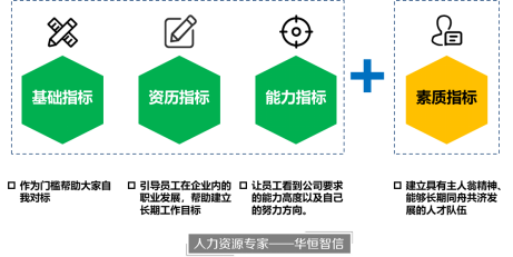 疫情期间某建筑设计院通过顾问制合作开展企业人才评价咨询项目