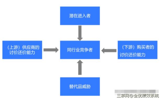 什么是顶级客户策略？构建与客户门当户对的能力，让客户离不开你