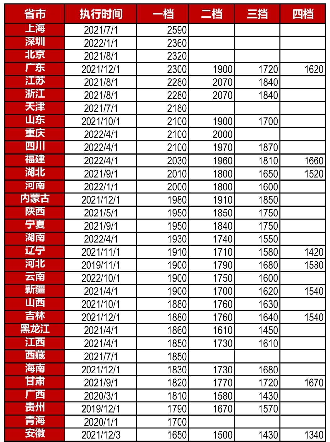 房产中介员工因工资低于北京最低工资被迫解除，获赔六万七