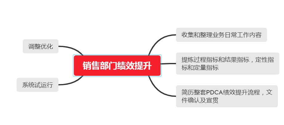 跳出思维定式，主动拥抱变化