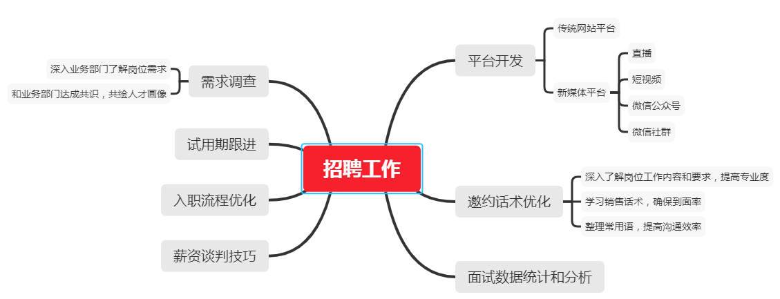 跳出思维定式，主动拥抱变化
