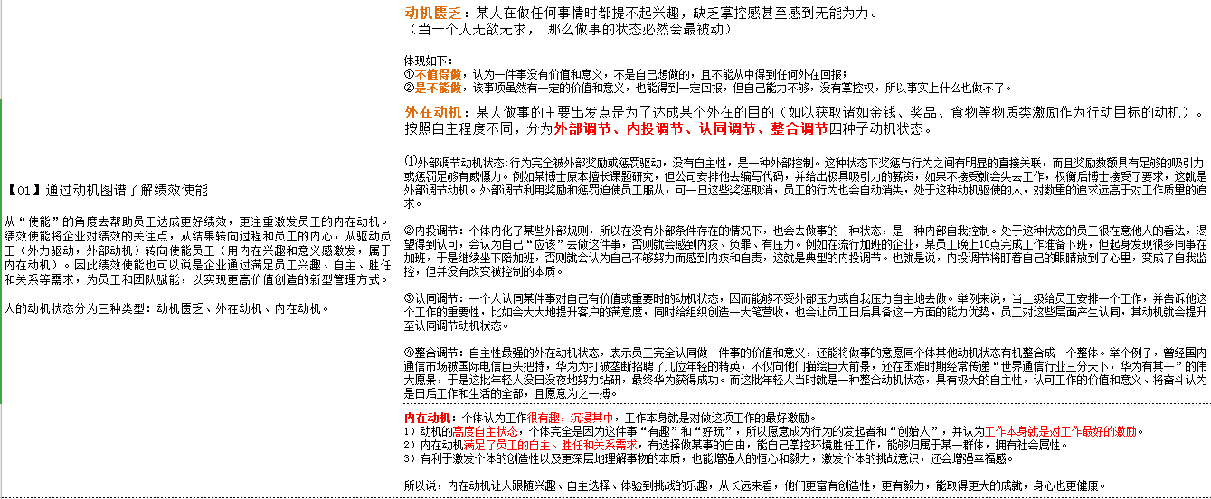 通过动机图谱了解绩效使能