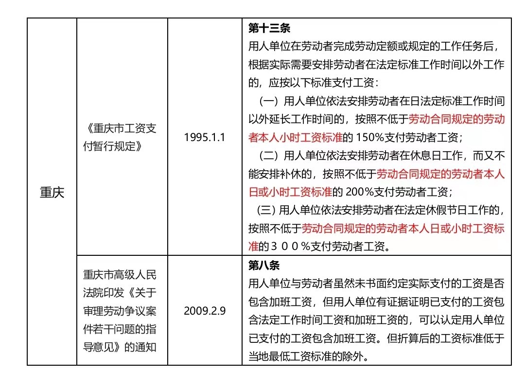 加班费的计算基数究竟是固定工资？基本工资？还是应发工资？