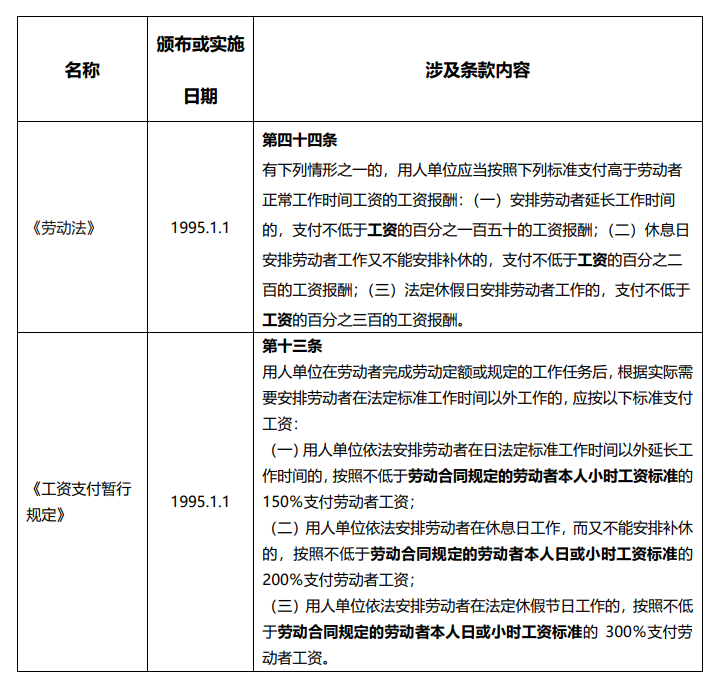 加班费的计算基数究竟是固定工资？基本工资？还是应发工资？