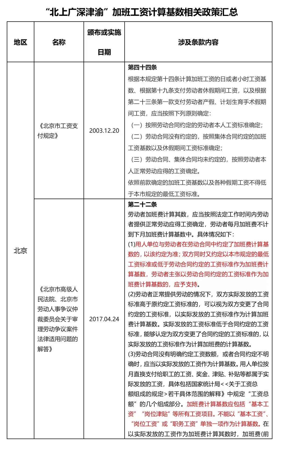 加班费的计算基数究竟是固定工资？基本工资？还是应发工资？