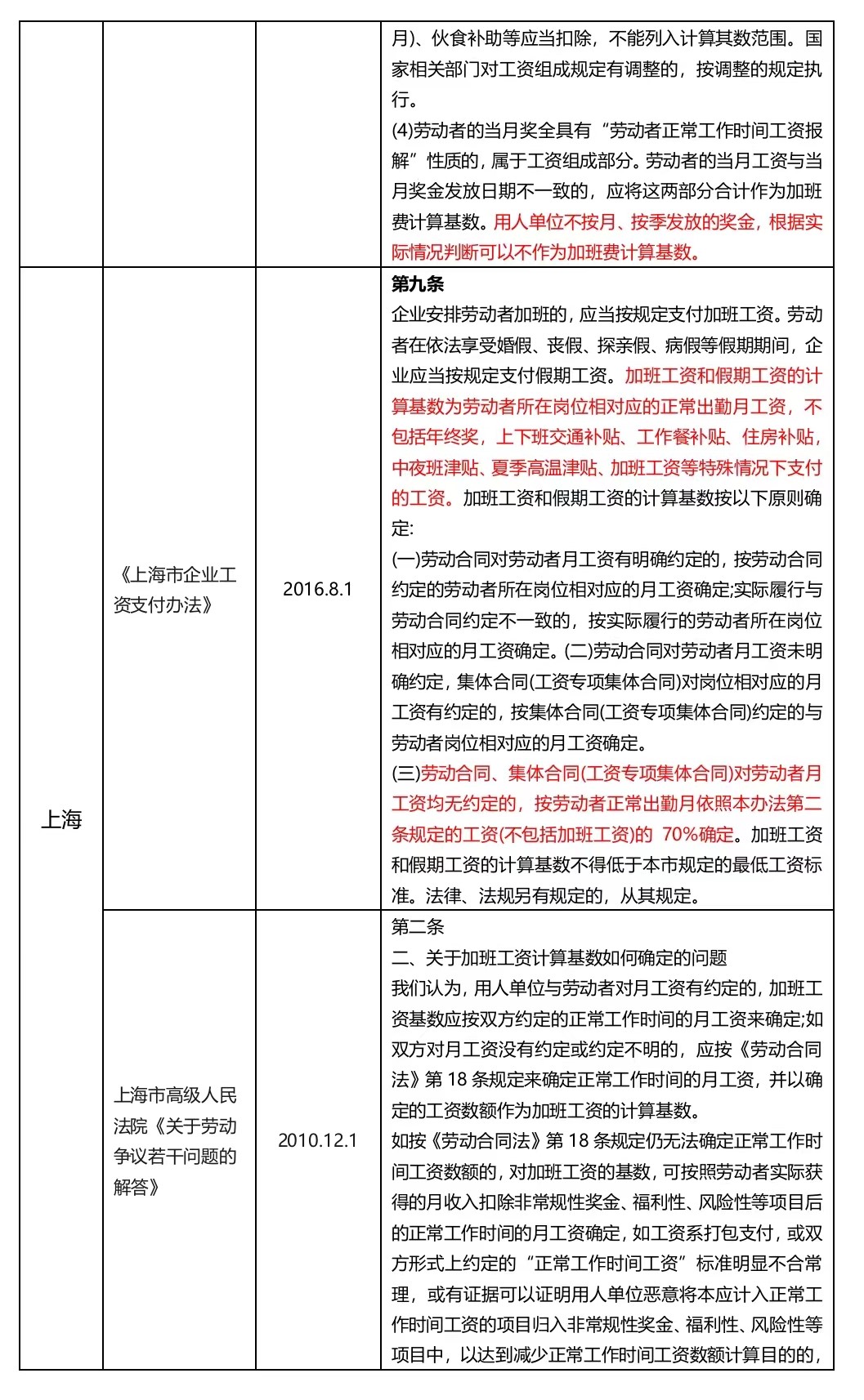 加班费的计算基数究竟是固定工资？基本工资？还是应发工资？