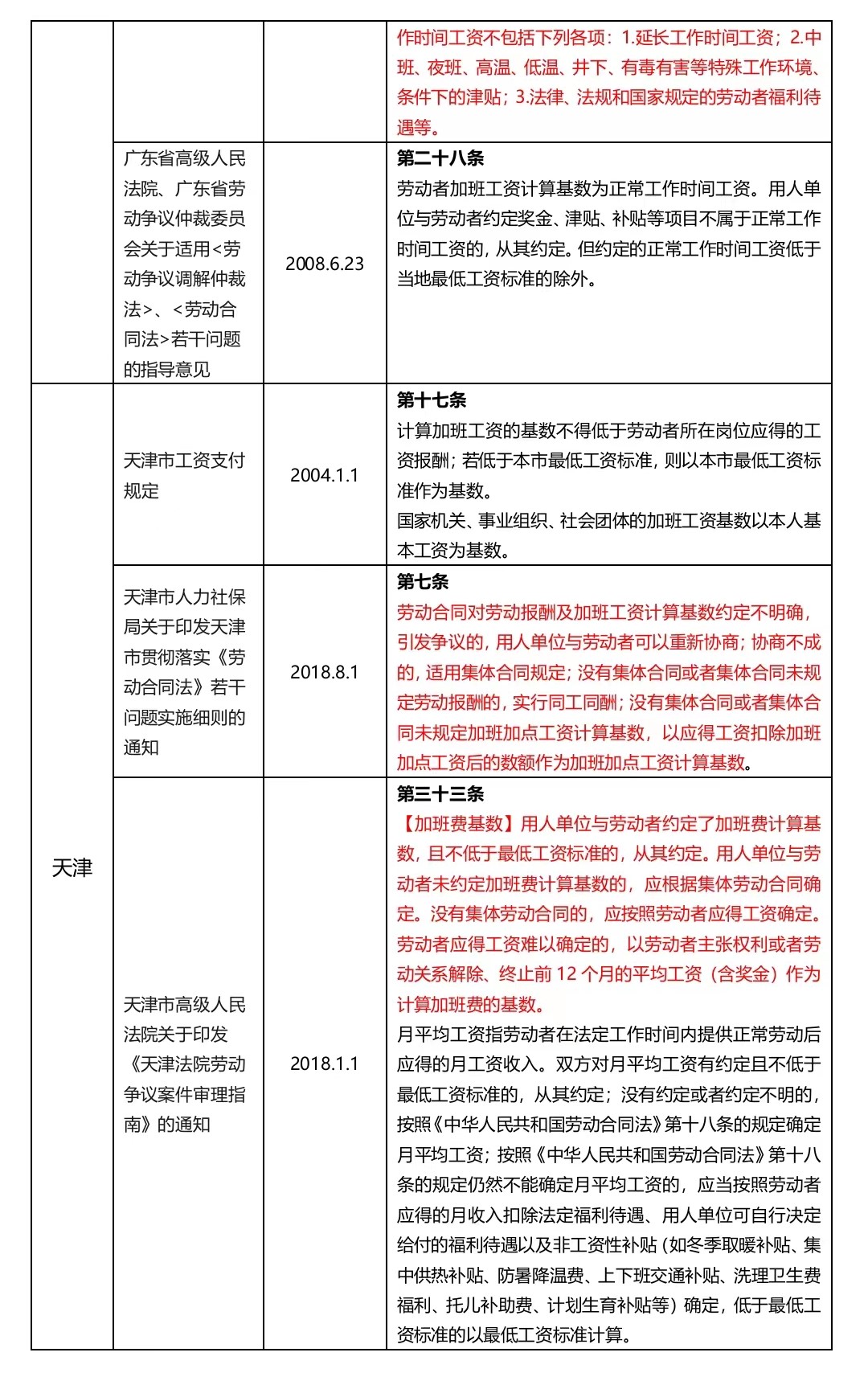 加班费的计算基数究竟是固定工资？基本工资？还是应发工资？