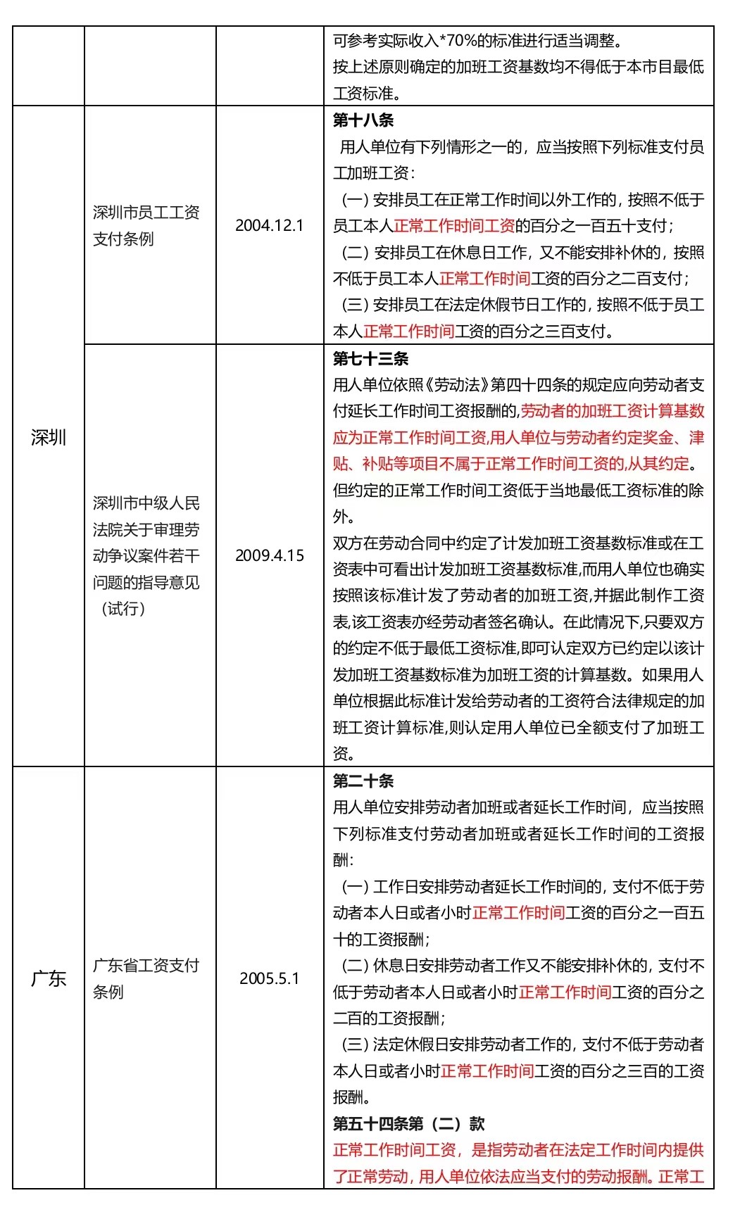 加班费的计算基数究竟是固定工资？基本工资？还是应发工资？