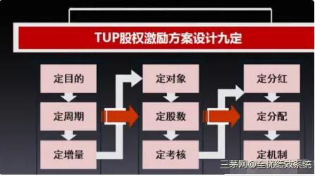 全员持股与奋斗者共享成功，华为股权激励你不知道的秘密