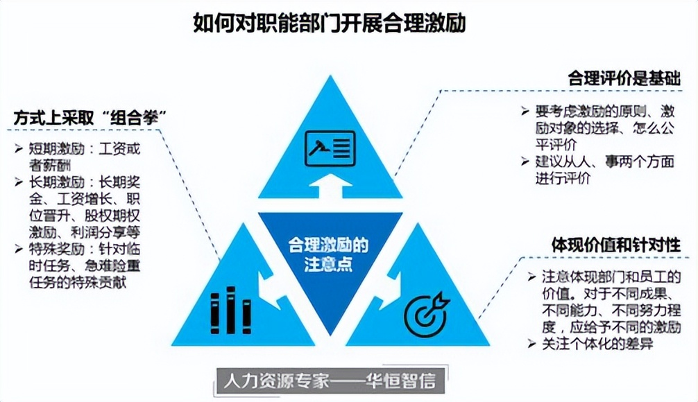 管理型部门，工作不好量化，如何进行激励？