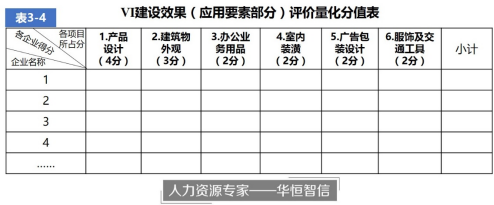 专业分享：企业文化形象如何评价