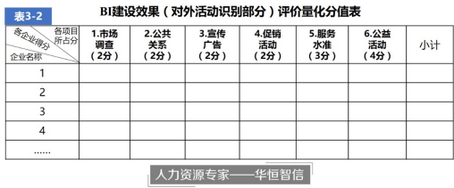 专业分享：企业文化形象如何评价