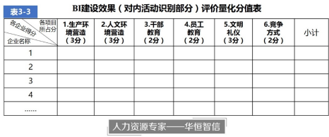 专业分享：企业文化形象如何评价