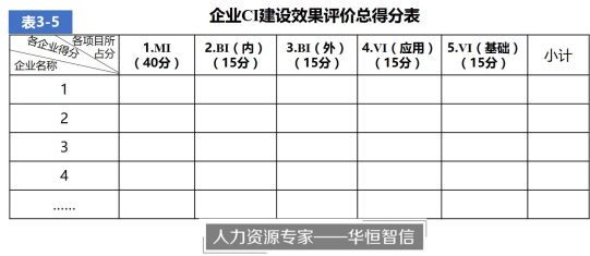 专业分享：企业文化形象如何评价