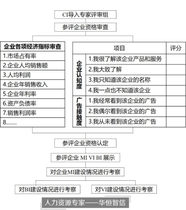 专业分享：企业文化形象如何评价