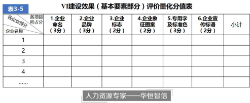 专业分享：企业文化形象如何评价