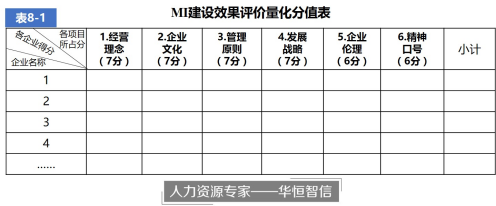 专业分享：企业文化形象如何评价