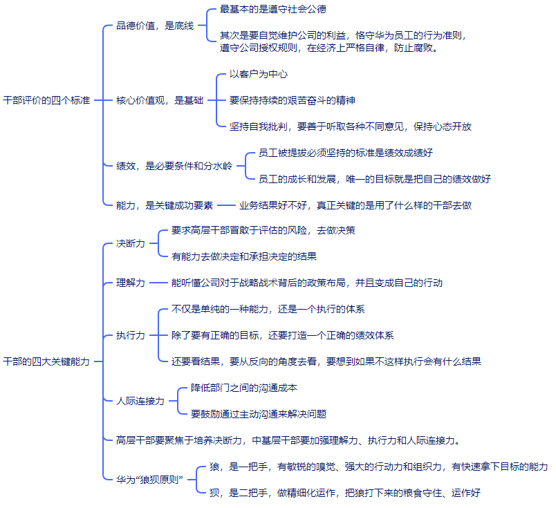 华为如何选拔干部