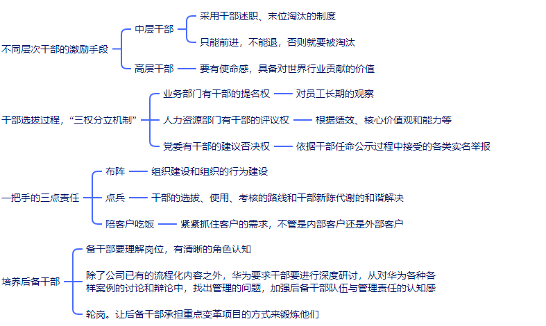 华为如何选拔干部