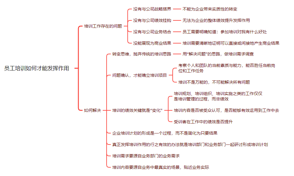 员工培训，如何才能发挥作用