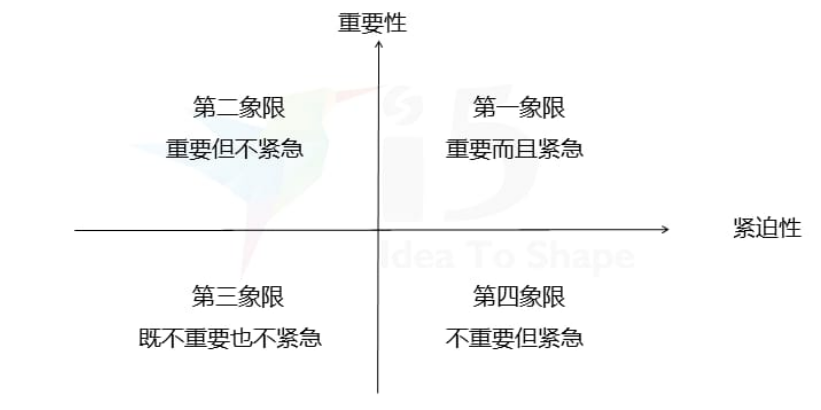 提升效率的小技巧