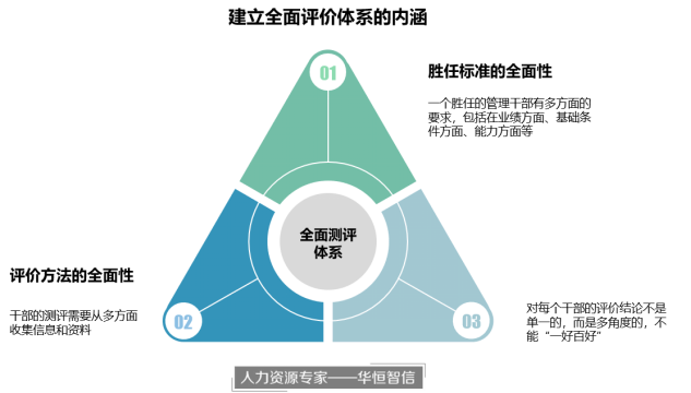 大数据时代的人才测评