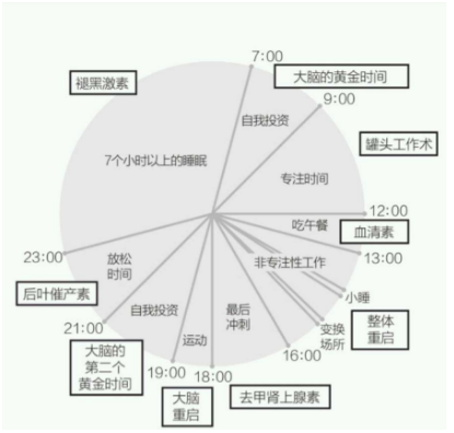 如何提高工作效率