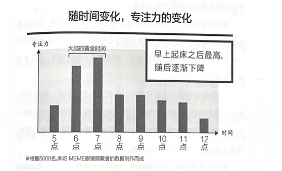 如何提高工作效率