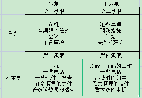 HR如何提升自己的办公效率？