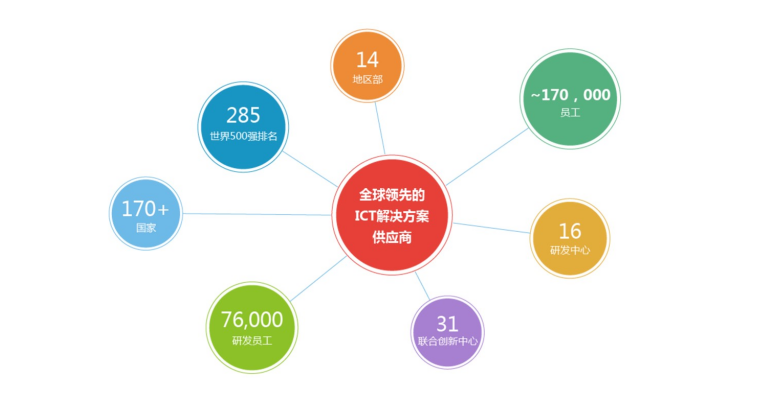 跟华为学人才管理：打破企业发展的“瓶颈”