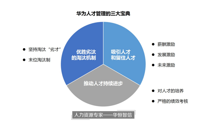 跟华为学人才管理：打破企业发展的“瓶颈”