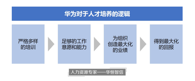 跟华为学人才管理：打破企业发展的“瓶颈”