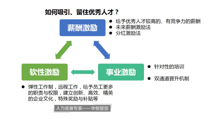 跟华为学人才管理：打破企业发展的“瓶颈”