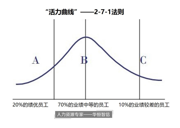 跟华为学人才管理：打破企业发展的“瓶颈”