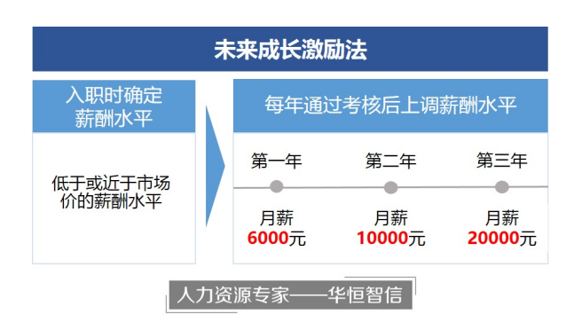 跟华为学人才管理：打破企业发展的“瓶颈”