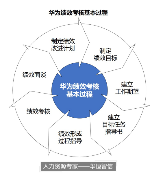 跟华为学人才管理：打破企业发展的“瓶颈”