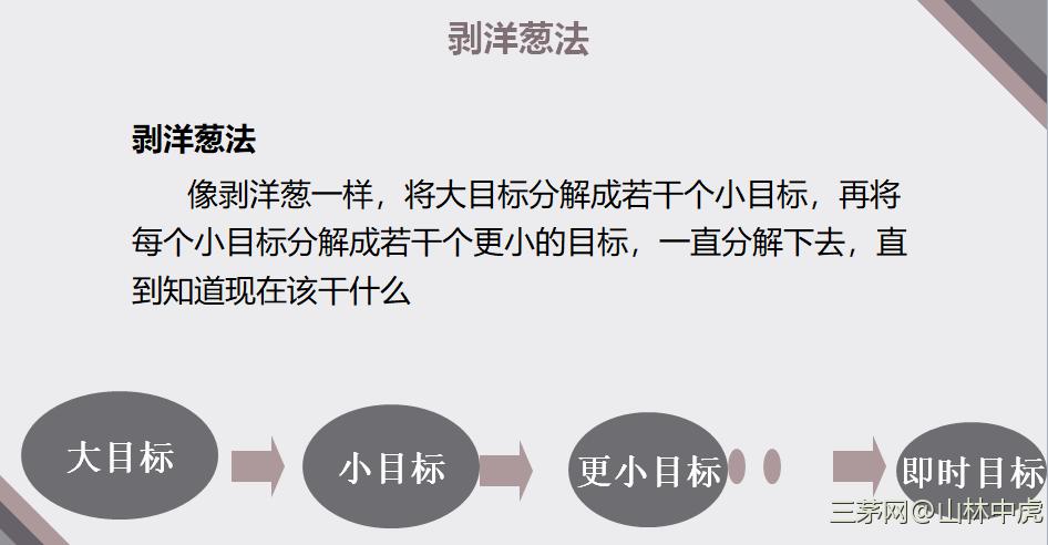 剥洋葱法：像剥洋葱一样，将大目标分解成若干个小目标