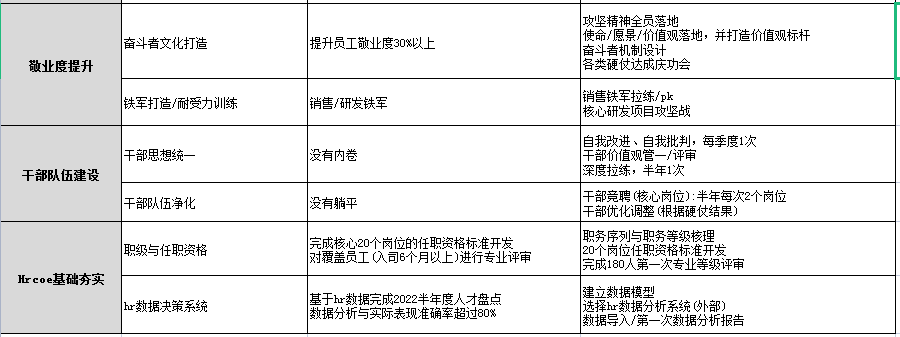 超级干货-hr年度硬仗清单，每个hr必看（转载）