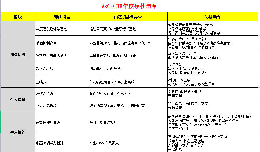 超级干货-hr年度硬仗清单，每个hr必看（转载）